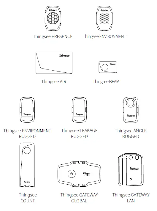Haltian-Thingsee-COUNT-IoT-Sensor-Device-FIG-14