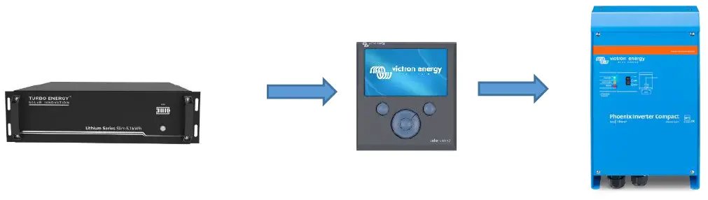 TURBO-ENERGY-SOLAR-INNOVATION-Lithium-Series-48V-5.1kWh-Slim-Victron-Inverter-fig-2
