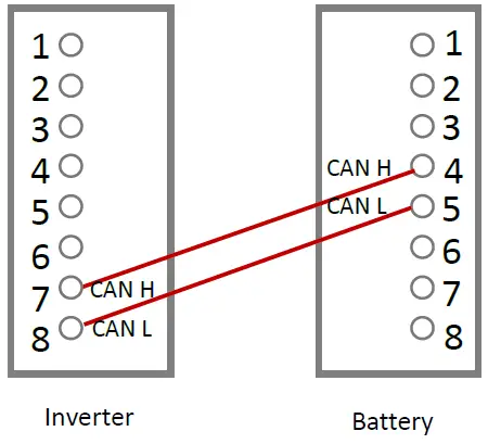 TURBO-ENERGY-SOLAR-INNOVATION-Lithium-Series-48V-5.1kWh-Slim-Victron-Inverter-fig-5