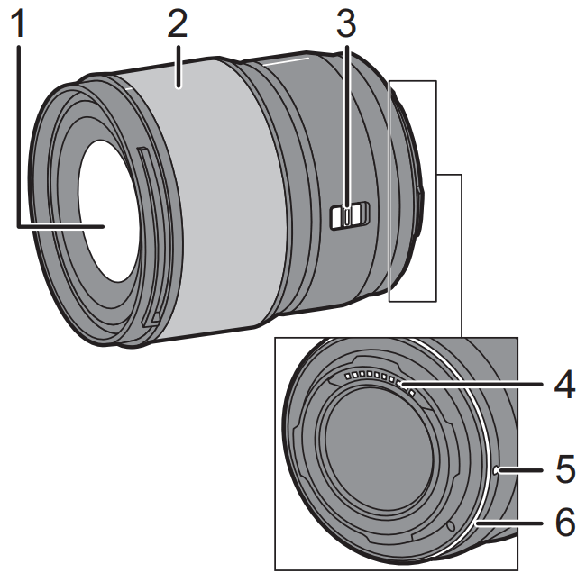 Panasonic S S50 Interchangeable Lens for Digital Camera - Components