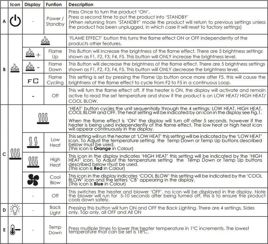 Dimplex TLC20LX-AU Toluca Deluxe Wall Mounted Electric Fire Heater Instruction Manual - Operating Instructions
