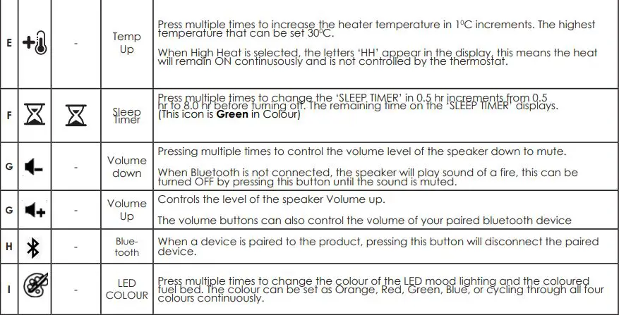 Dimplex TLC20LX-AU Toluca Deluxe Wall Mounted Electric Fire Heater Instruction Manual - Operating Instructions