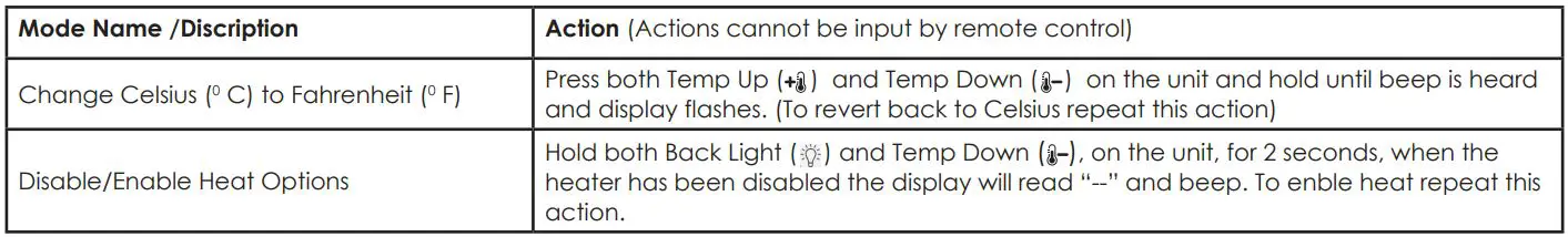 Dimplex TLC20LX-AU Toluca Deluxe Wall Mounted Electric Fire Heater Instruction Manual - User Modes