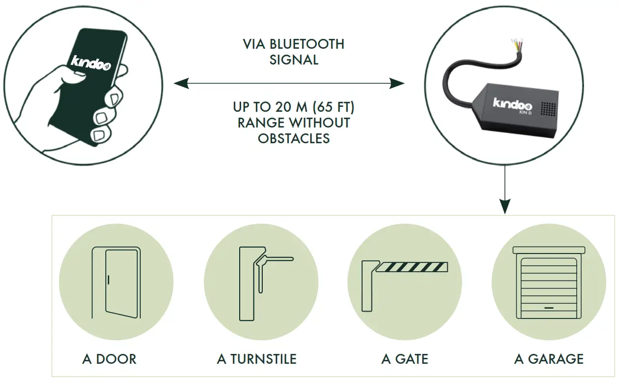 kindoo KIN D 2 0 DC or AC Power Supply - Figure 1