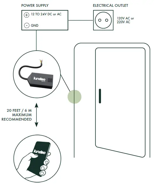 kindoo KIN D 2 0 DC or AC Power Supply - Figure 3