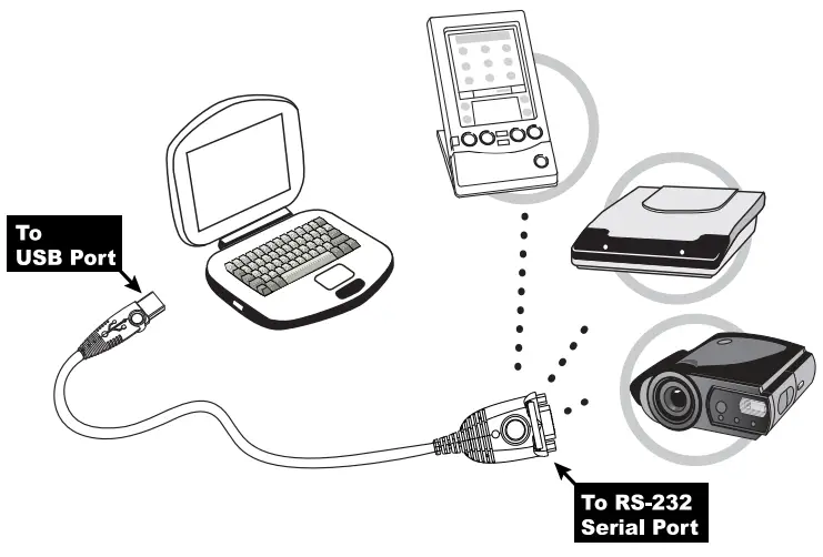 Peripheral Installation
