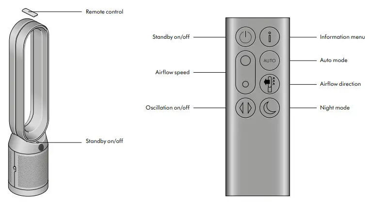 Dyson 330TP07 Cool Air Purifier - Getting started