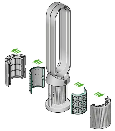 Dyson 330TP07 Cool Air Purifier - the tabs click