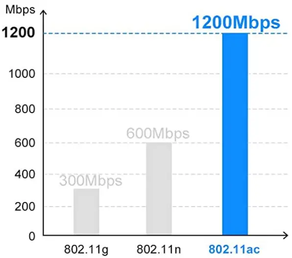 Techkey-USB-3.0-1200mbps-WiFi-Dongle-fig-1