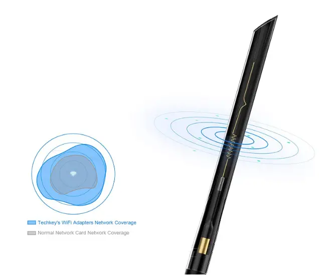 Techkey-USB-3.0-1200mbps-WiFi-Dongle-fig-2