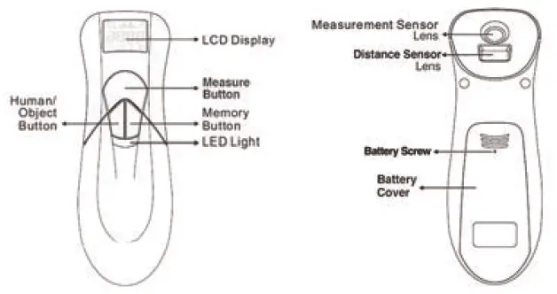 Controls and Features