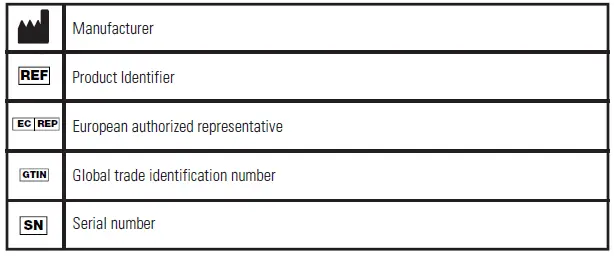 Miscellaneous Symbols