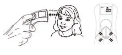 Taking a Measurement