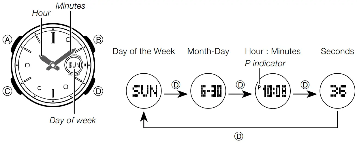 CASIO 5595 Smartwatch - fig 1