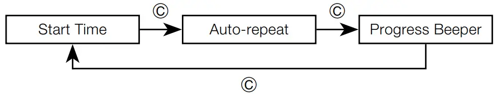 CASIO 5595 Smartwatch - fig 11