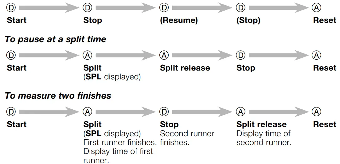 CASIO 5595 Smartwatch - fig 14