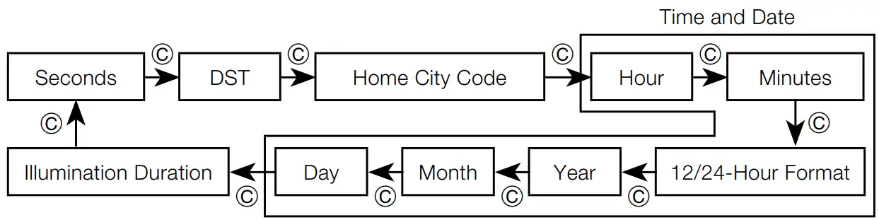CASIO 5595 Smartwatch - fig 6