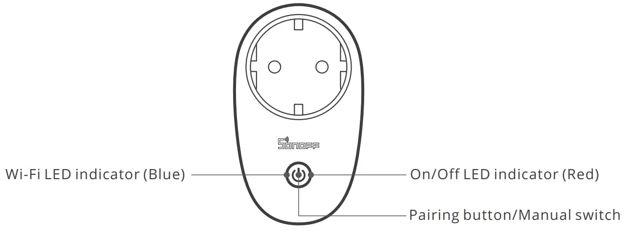 SONOFF S S26 WiFi Smart Plug - Fig 3