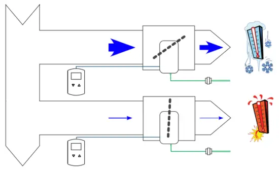KMC-CONTROLS-BAC-120063CW-ZEC-Zoning-Equipment-Controller-FIG5
