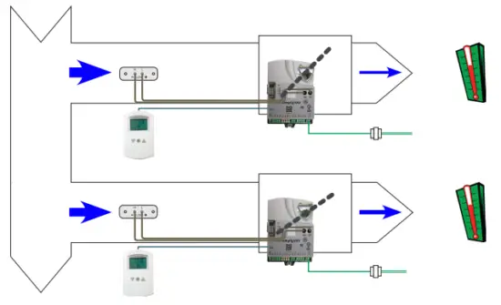 KMC-CONTROLS-BAC-120063CW-ZEC-Zoning-Equipment-Controller-FIG6