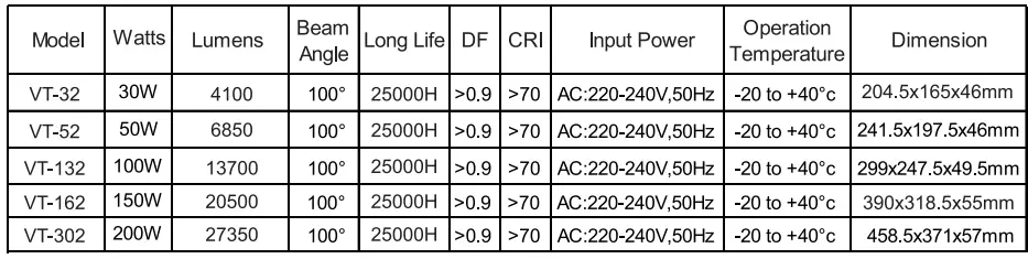V-TAC-VT-32-LED-Floodlight-FIG-4