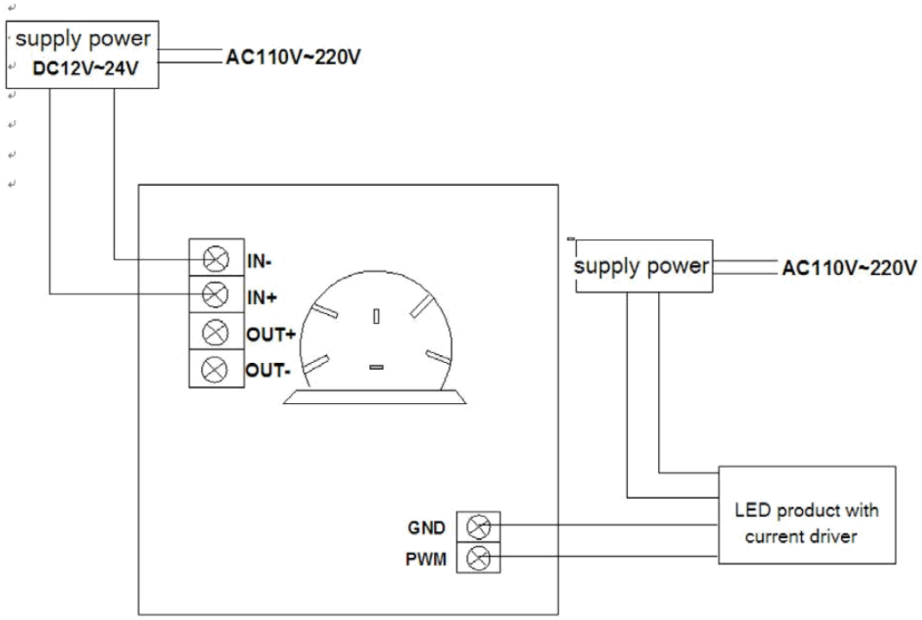 OUTWATER LED IR DIM IR LED Dimmer Switch - FIGURE 4