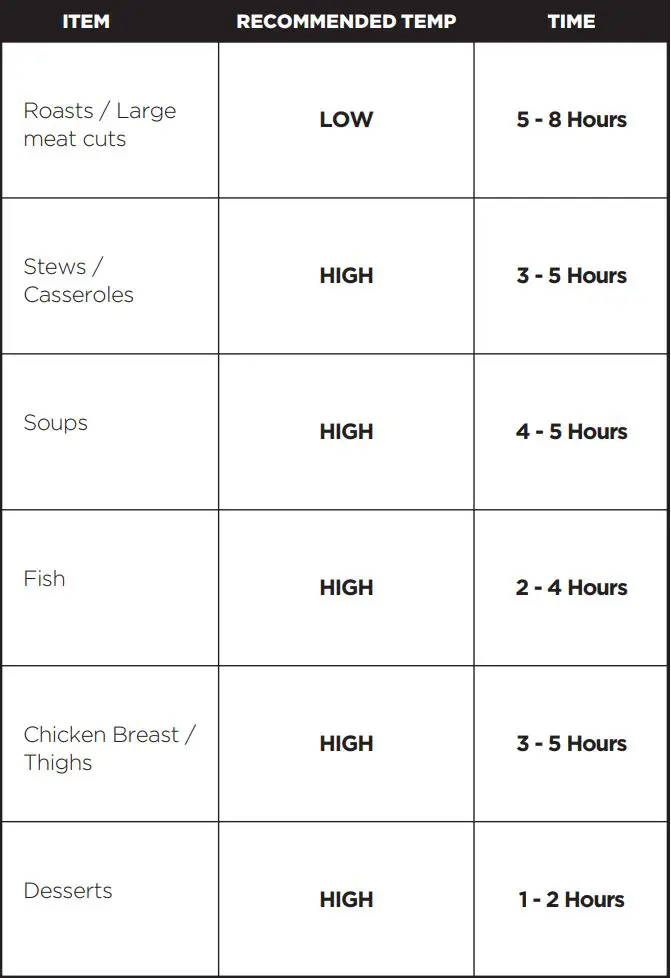 Westinghouse WHSC08KS 6.5L Slow Cooker Instruction Manual - COOKING TEMPERATURE & TIMES