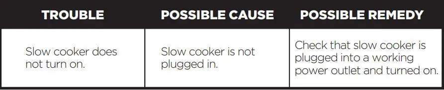 Westinghouse WHSC08KS 6.5L Slow Cooker Instruction Manual - TROUBLESHOOTING