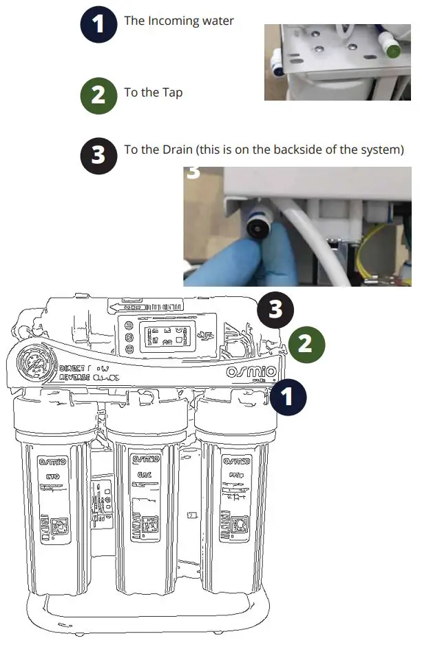 osmio WATER TECHNOLOGY Dental & Lab Direct Flow Reverse Osmosis System Instruction Manual - Connection Schematic