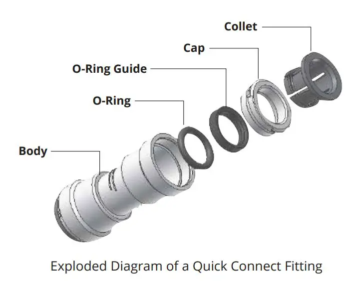 osmio WATER TECHNOLOGY Dental & Lab Direct Flow Reverse Osmosis System Instruction Manual - How to Use Quick Connect Fittings