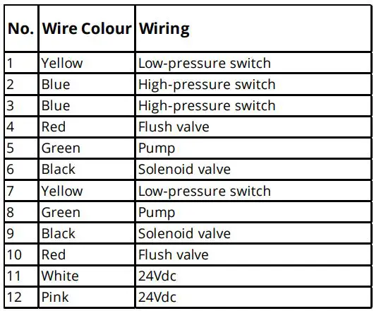 osmio WATER TECHNOLOGY Dental & Lab Direct Flow Reverse Osmosis System Instruction Manual - Wiring Key