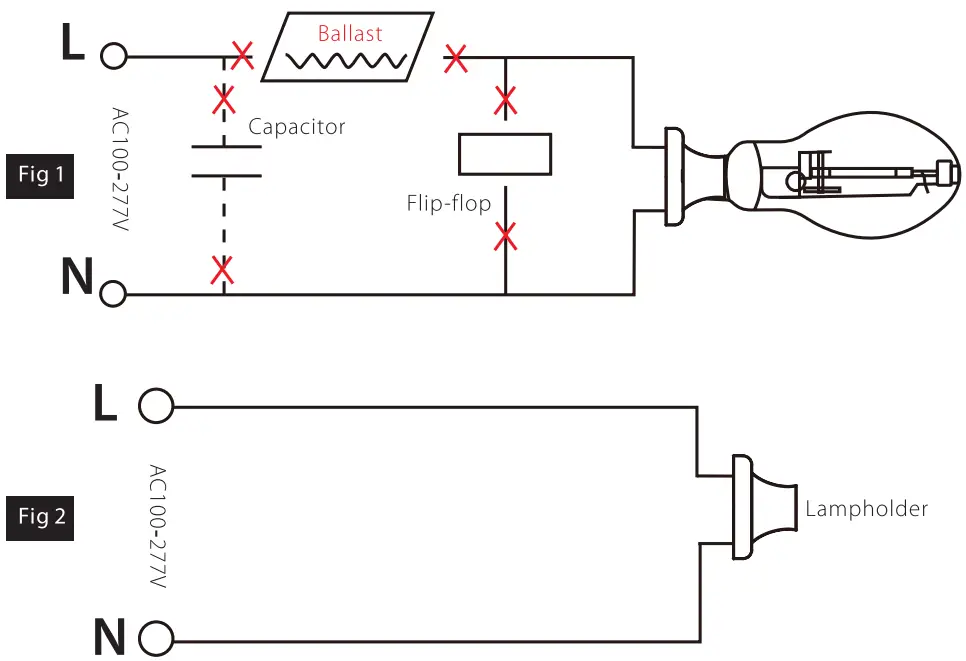 RAB Lighting HIDFA XXS H E26 8CCT BYP Wall Pack Series - Figure 1