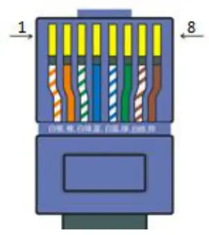 Communication port pin definition