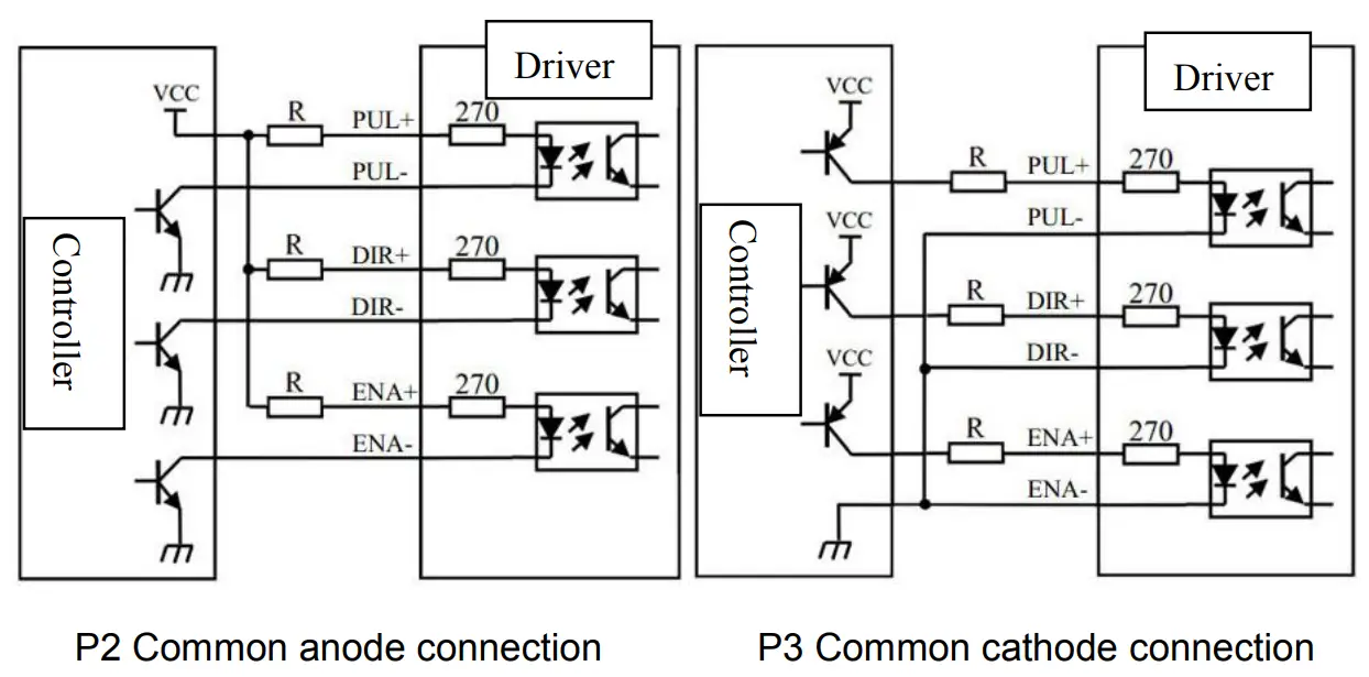 Control port wiring