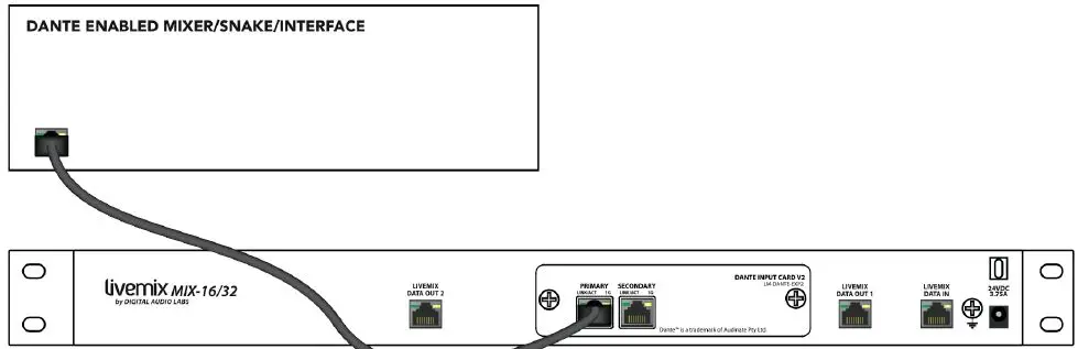 livemix-LM-DANTE-EXP2-Dante-Option Card-2