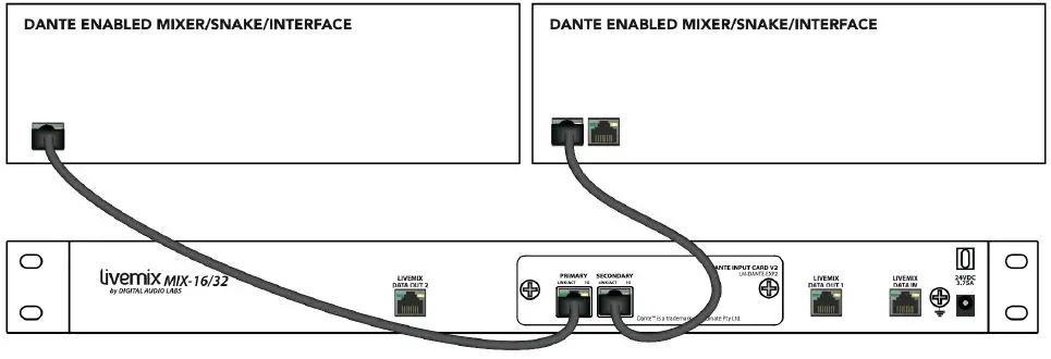livemix-LM-DANTE-EXP2-Dante-Option Card-3