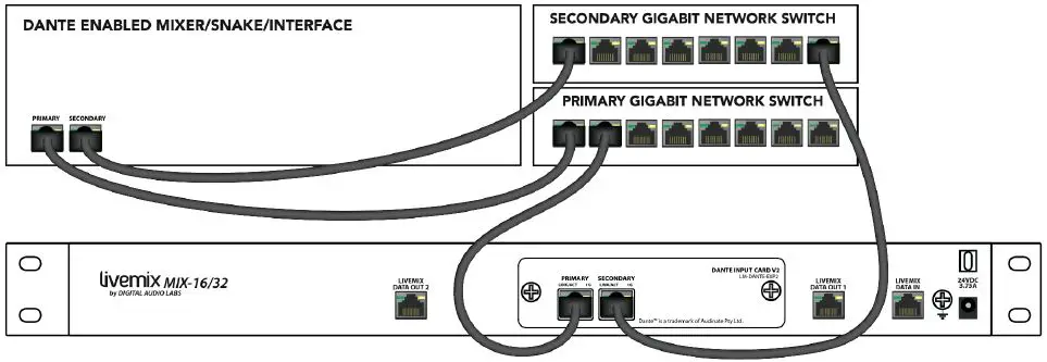 livemix-LM-DANTE-EXP2-Dante-Option Card-5