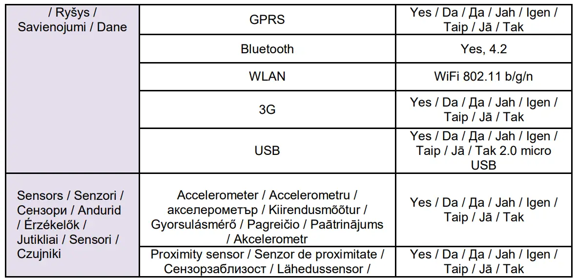 ALLVIEW-A30-Max-3G-Dual-SIM-Smartphone-fig-11