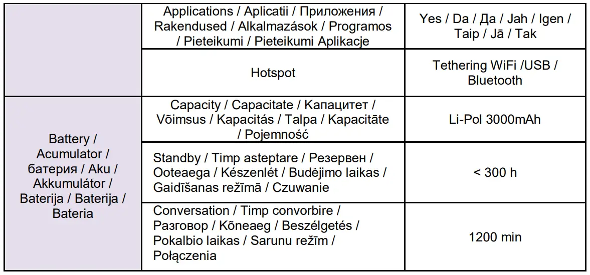 ALLVIEW-A30-Max-3G-Dual-SIM-Smartphone-fig-13