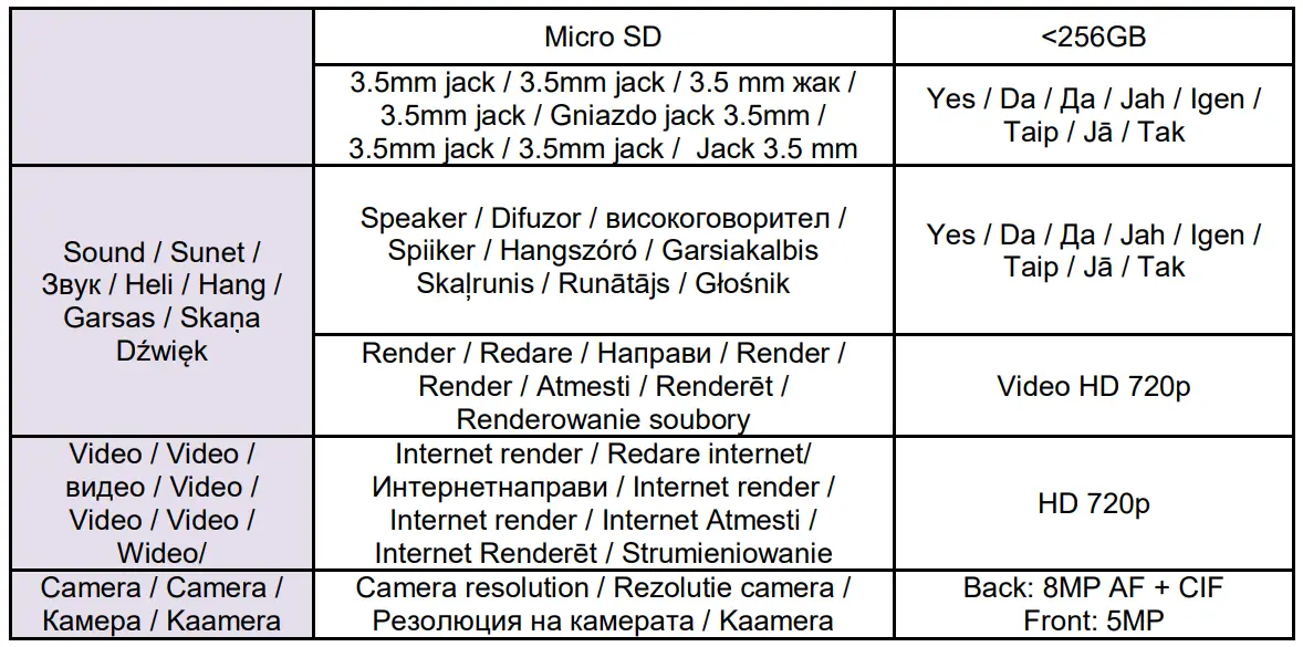 ALLVIEW-A30-Max-3G-Dual-SIM-Smartphone-fig-9