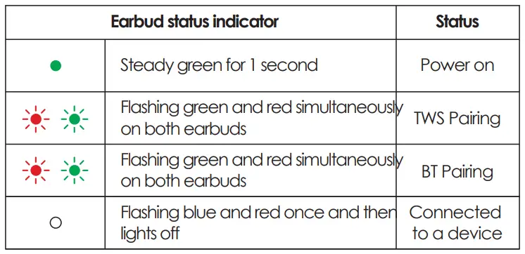 itel-T1Neo-True-Wireless-Half-In-Ear-Earbuds-fig-12