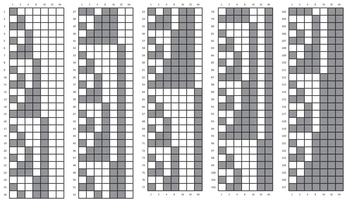 PAD Protocol Dip Switch Settings