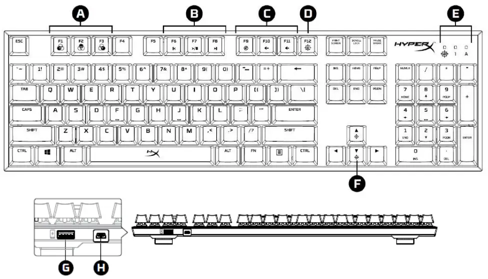 Keyboard overview: