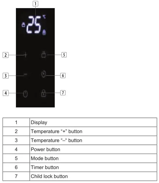Princess Smart Glass Panel Heater - DISPLAY or TOUCH BUTTON FUNCTIONS