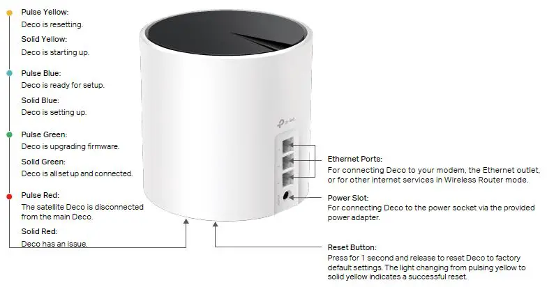 tp-link-Deco-X55-AX3000-Whole-Home-Mesh-WiFi-6-System-fig- (1)