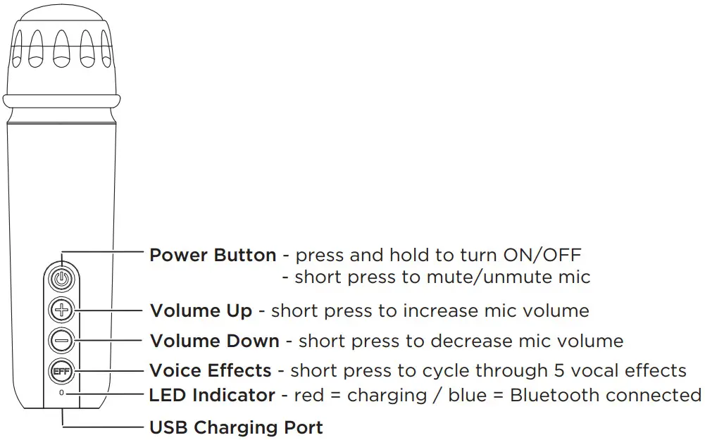 iHOME iKBT70B-EXv23 Portable Changing Stereo Speaker - MICROPHONE CONTROLS