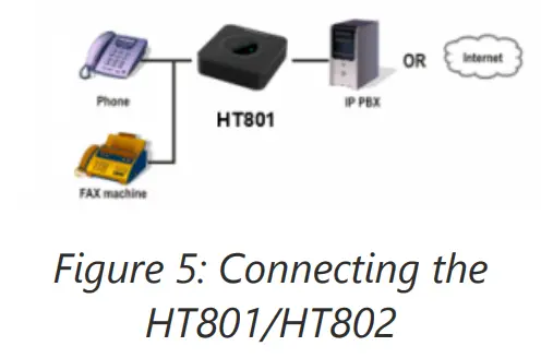 GRANDSTREAM HT802 Networking System - Ethernet