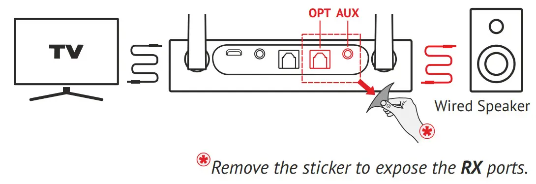 Wear Hear HearLink Plus BT5805A - Bypass mode