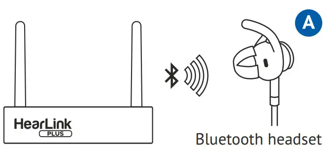 Wear Hear HearLink Plus BT5805A - PLUS device