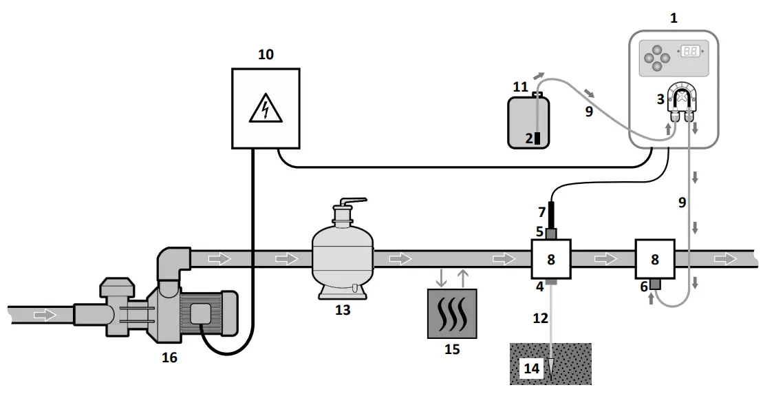 Pool PAPI004206 INTER5 Automatic Doser By ORP Control -